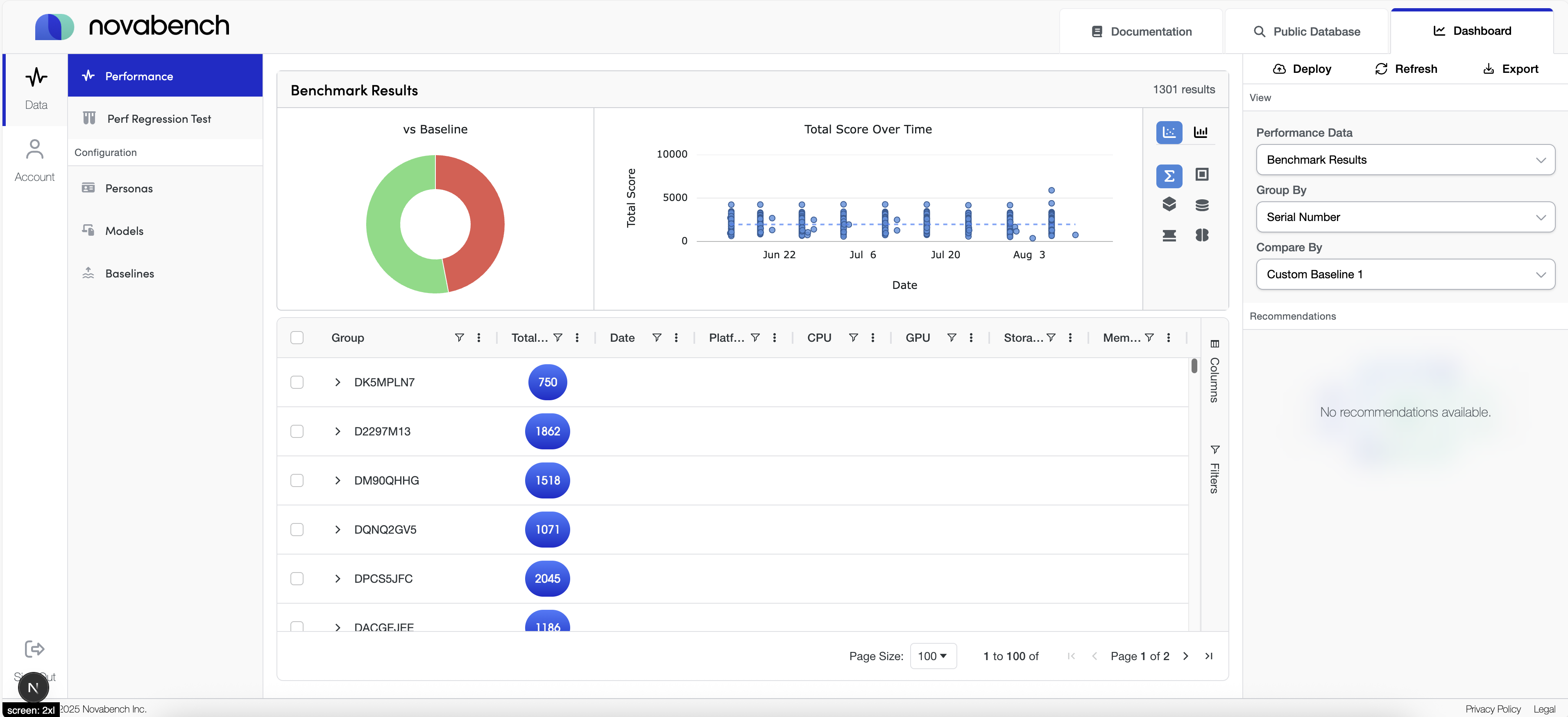 Novabench for Work benchmark dashboard showing endpoint performance scores for fleet evaluation