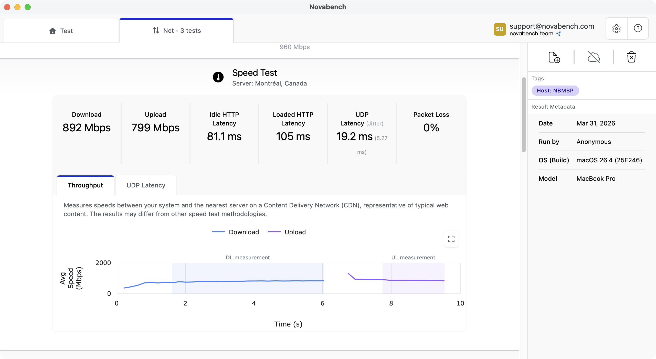 Novabench speed test results showing download, upload, and latency measurements