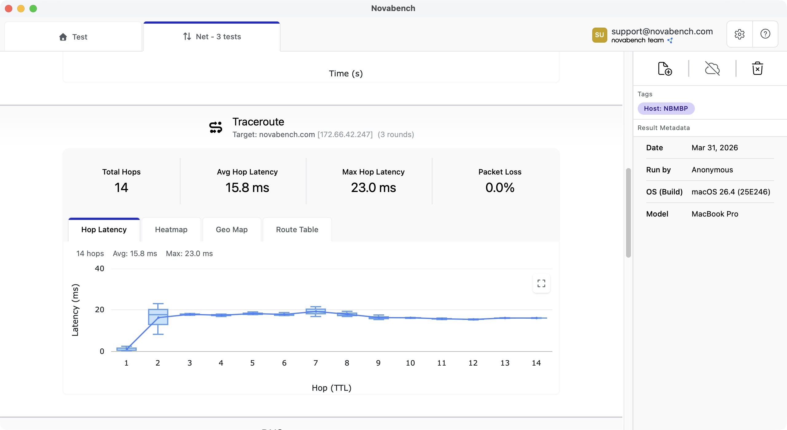 Novabench traceroute results showing hop-by-hop latency chart and packet loss metrics