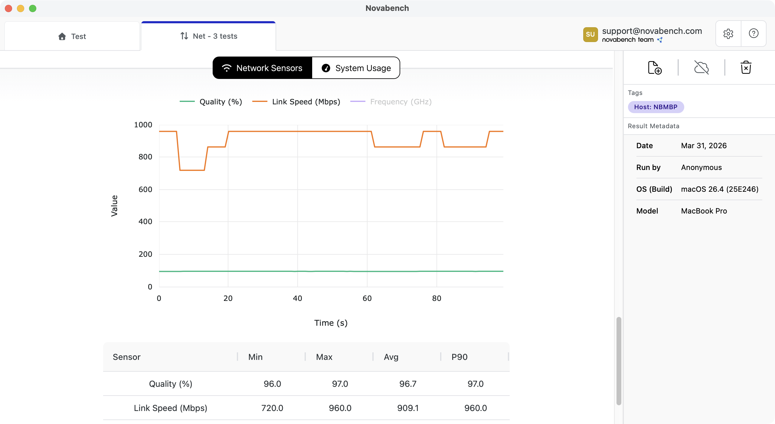 Novabench network adapter and WiFi signal monitoring during a speed test