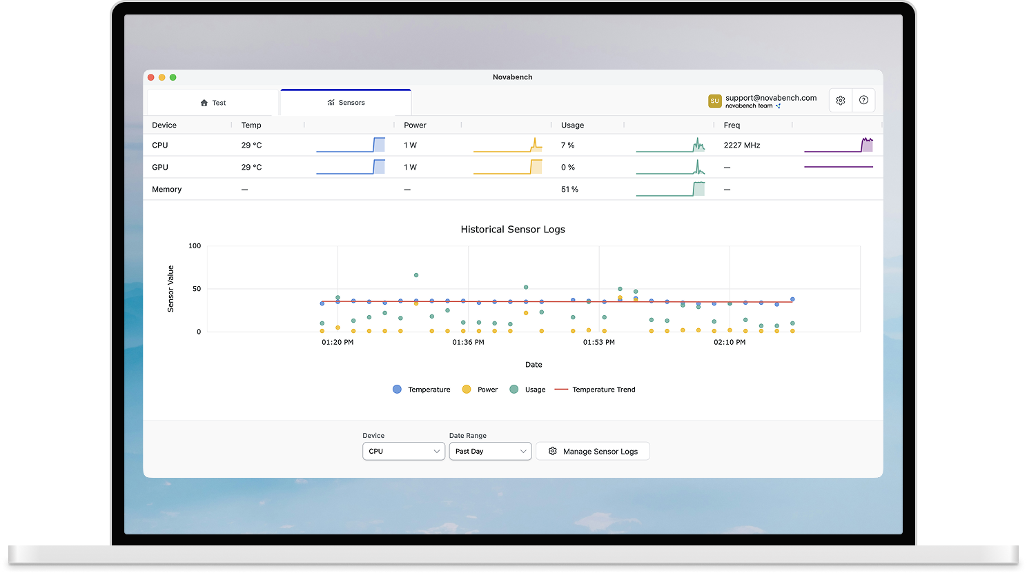 Novabench sensor monitoring dashboard showing temperature and power data