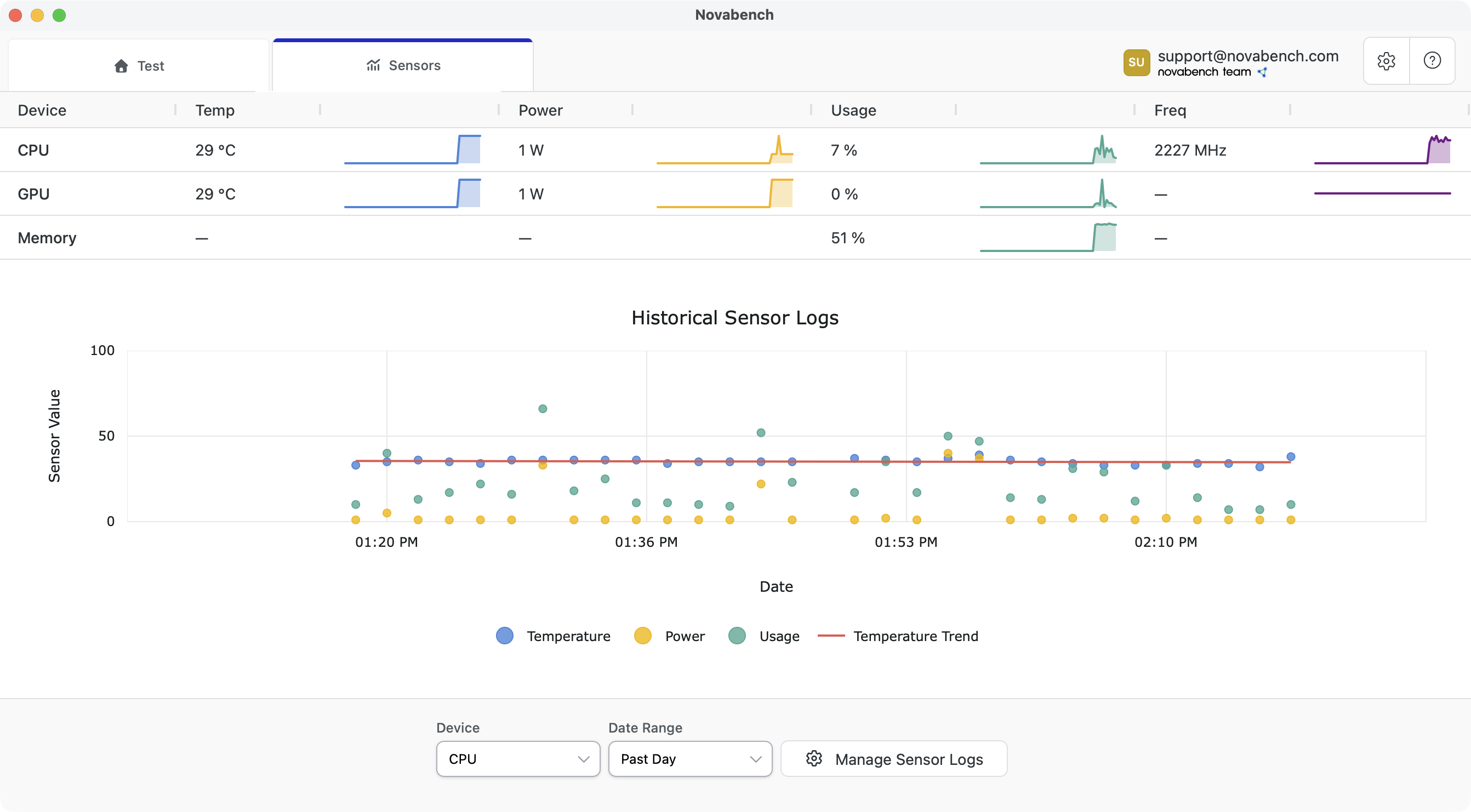 Historical sensor data chart showing temperature trends over time