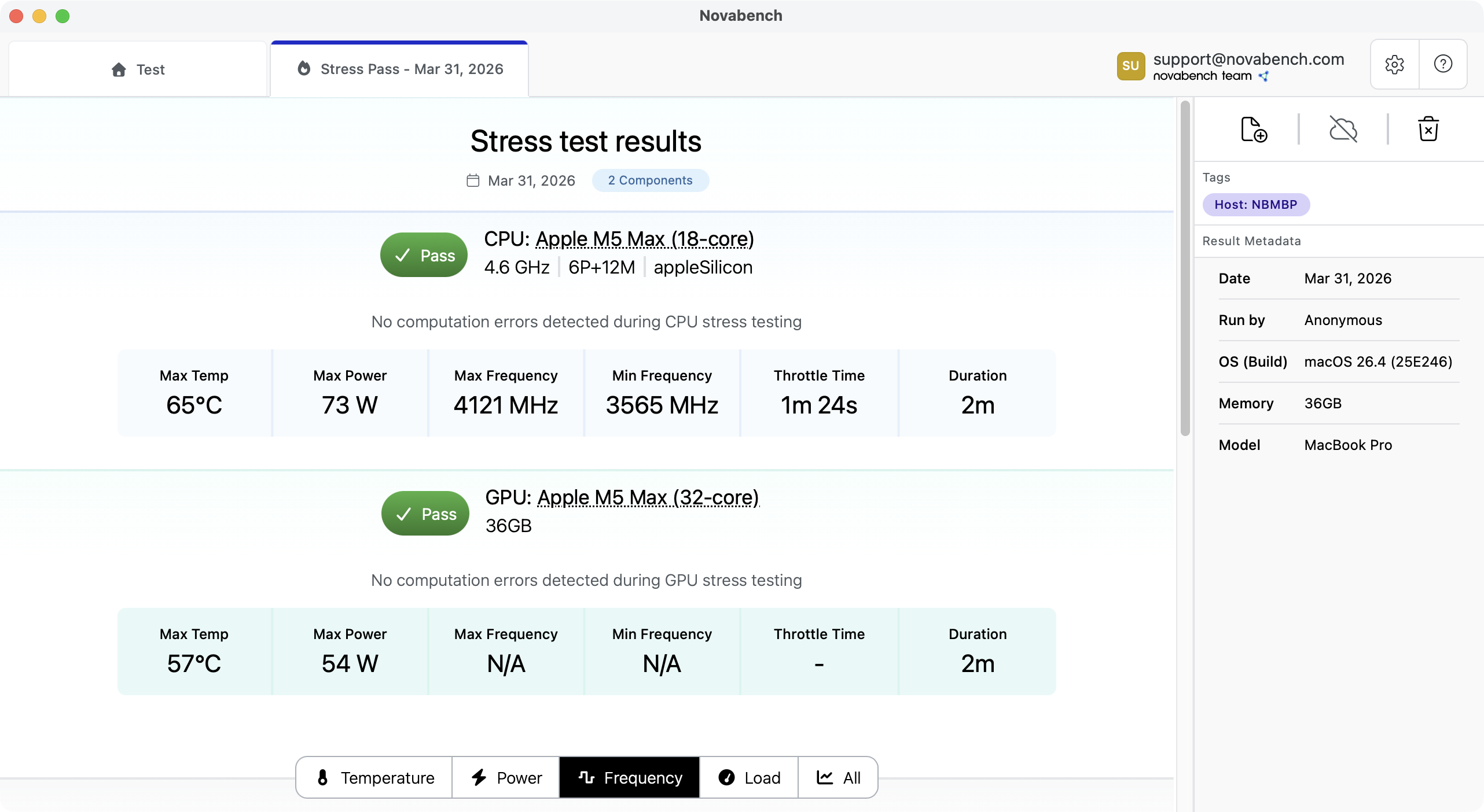 Novabench CPU stress test results showing stability status, temperature, and power metrics