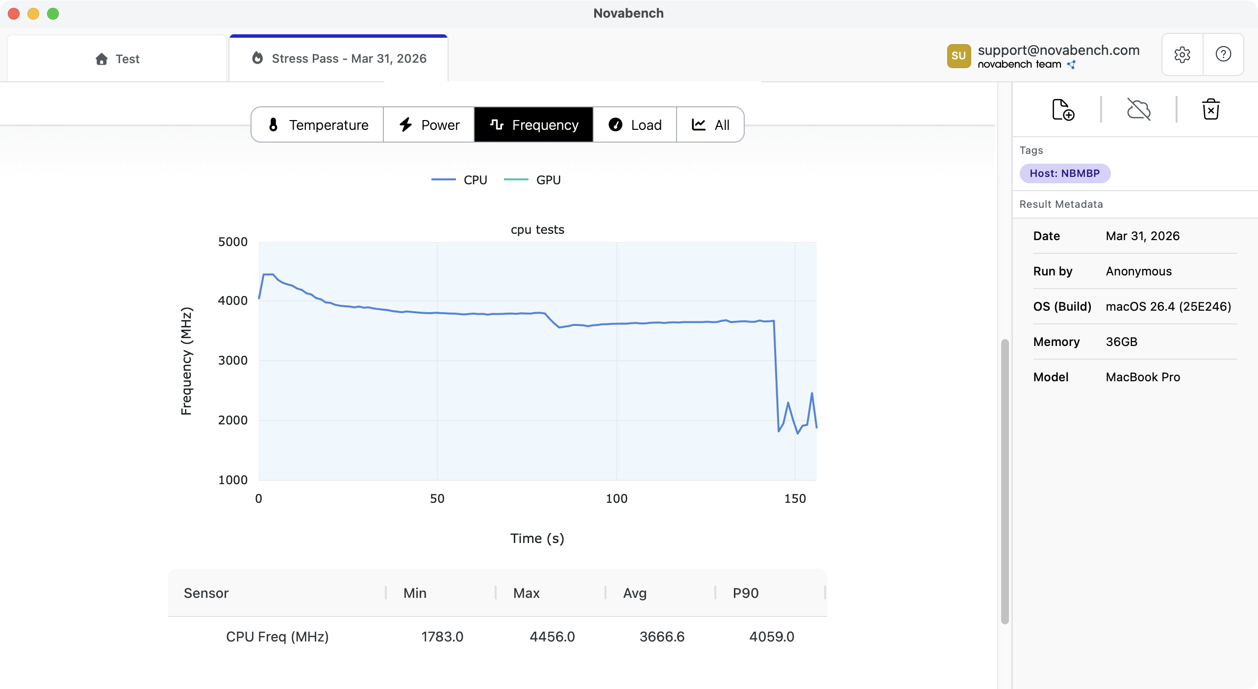 Novabench sensor monitoring during stress test showing temperature, power, and frequency data