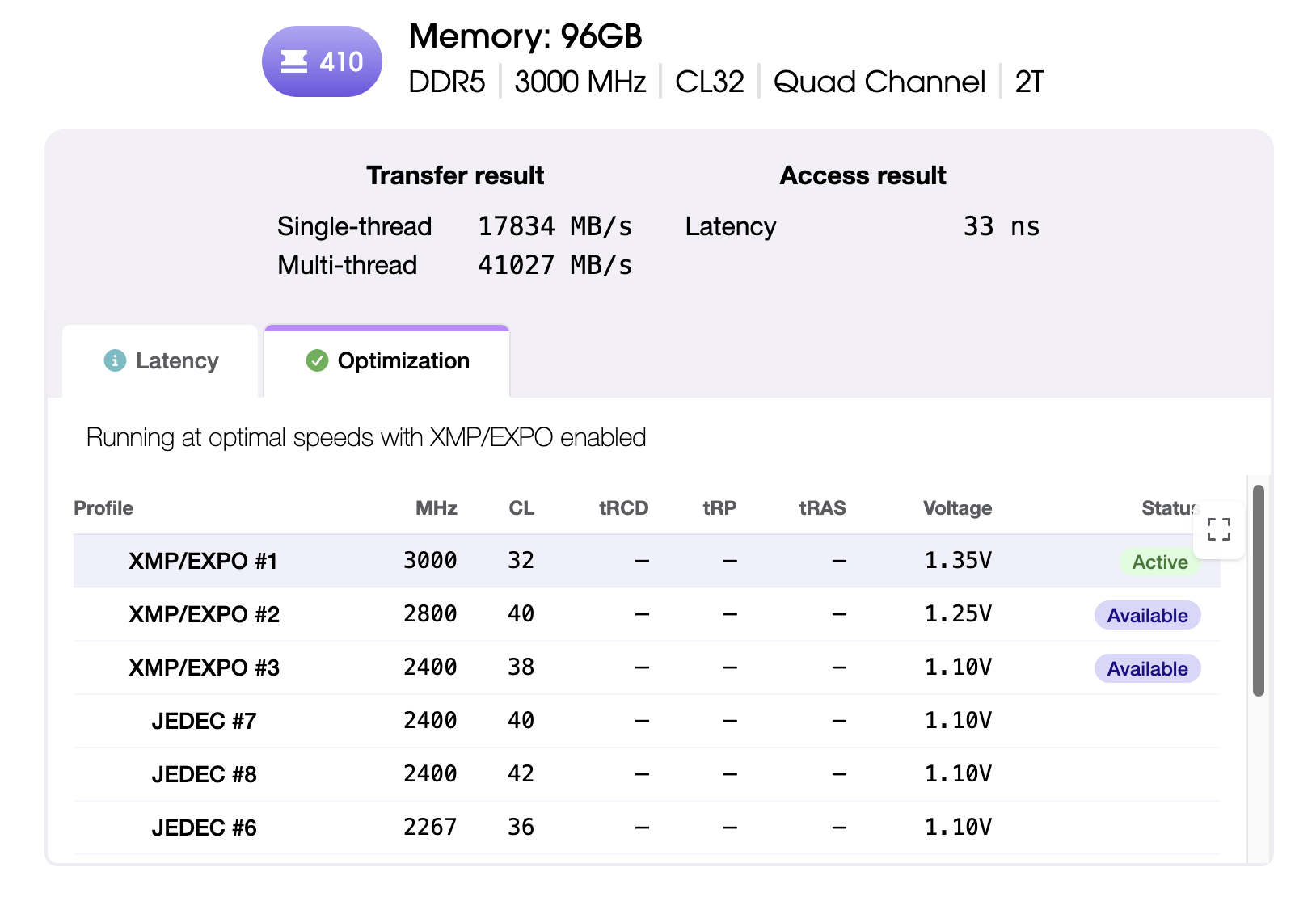 Novabench results screen with memory bandwidth and latency numbers alongside per-workload breakdowns